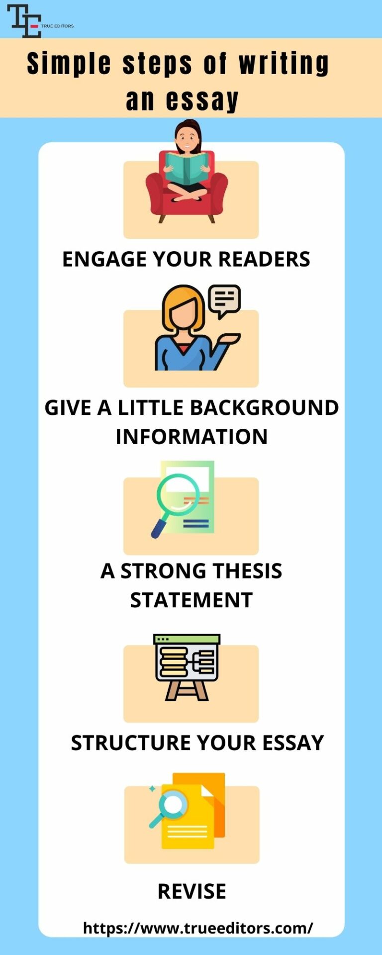 how to do an essay step by step