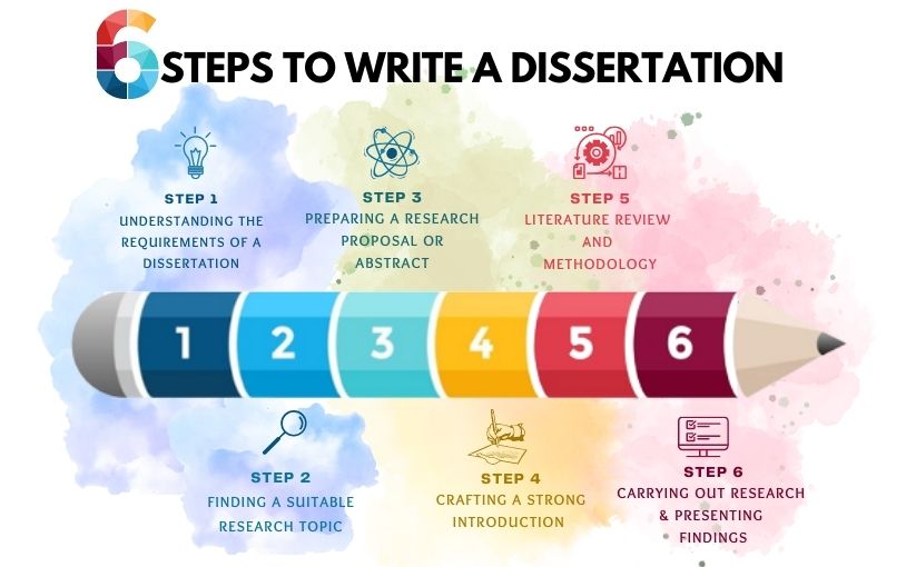 Dissertation writing in 6 simple steps