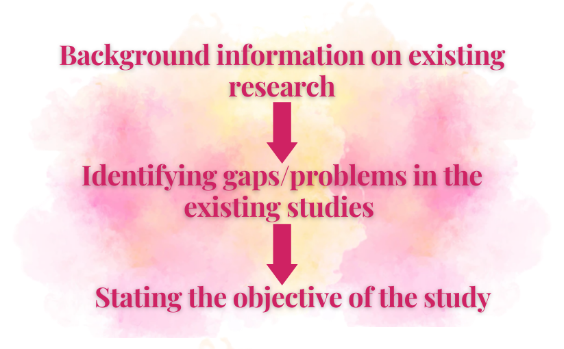 dissertation abstracts qualitative research