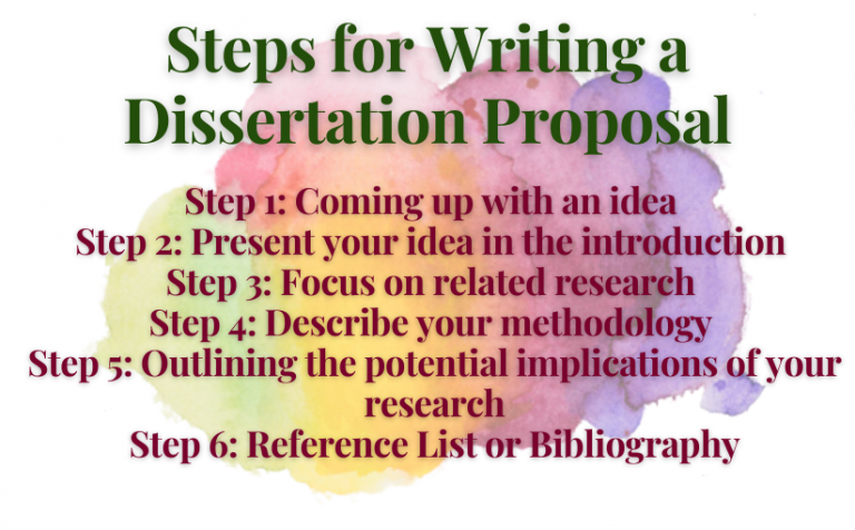 start writing a dissertation proposal