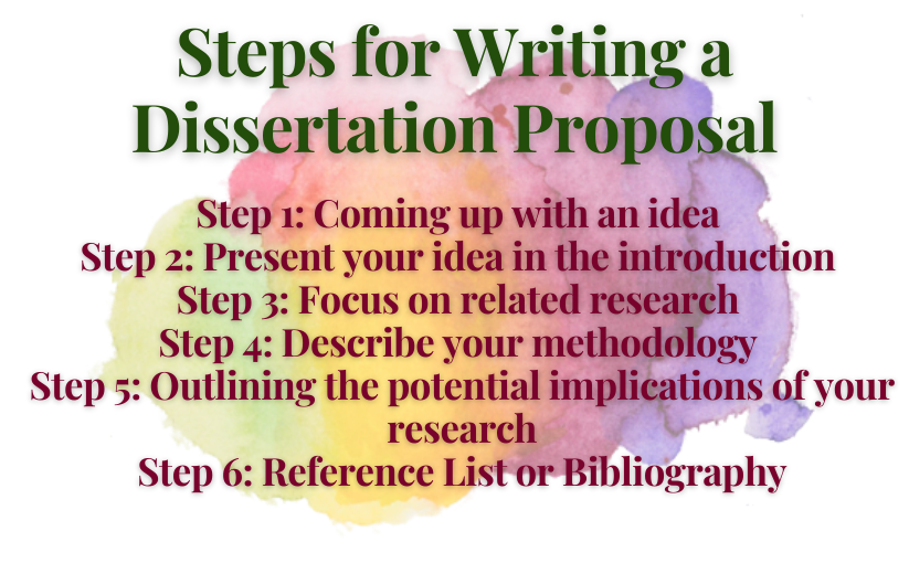 thesis proposal steps